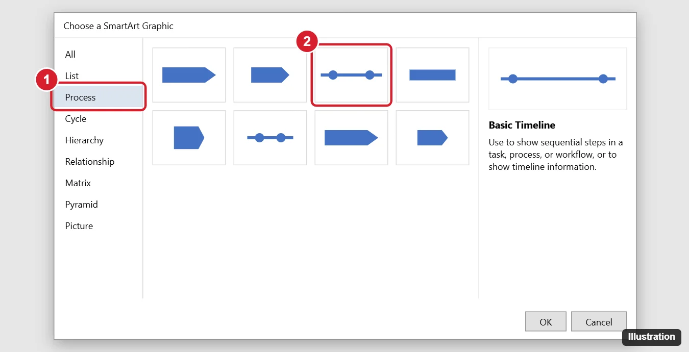 How to Make a Timeline in Microsoft Word 1 Word Choose a SmartArt Graphic dialog with the Process category and Basic Timeline layout highlighted