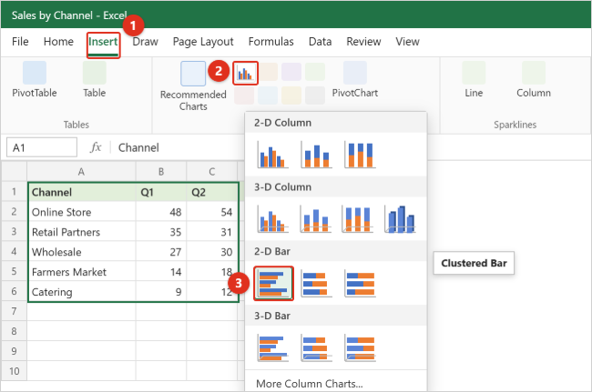 Excel Insert tab with the Insert Column or Bar Chart gallery open and Clustered Bar highlighted under 2-D Bar, with the sales data A1:C6 selected