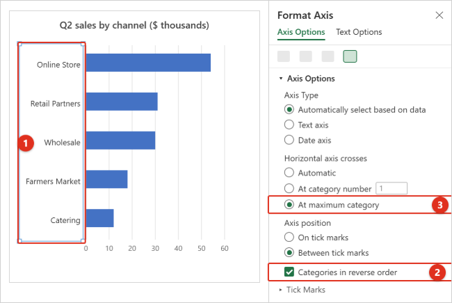 Excel Format Axis pane for a bar chart with Categories in reverse order checked and At maximum category selected, next to a chart with Online Store at the top